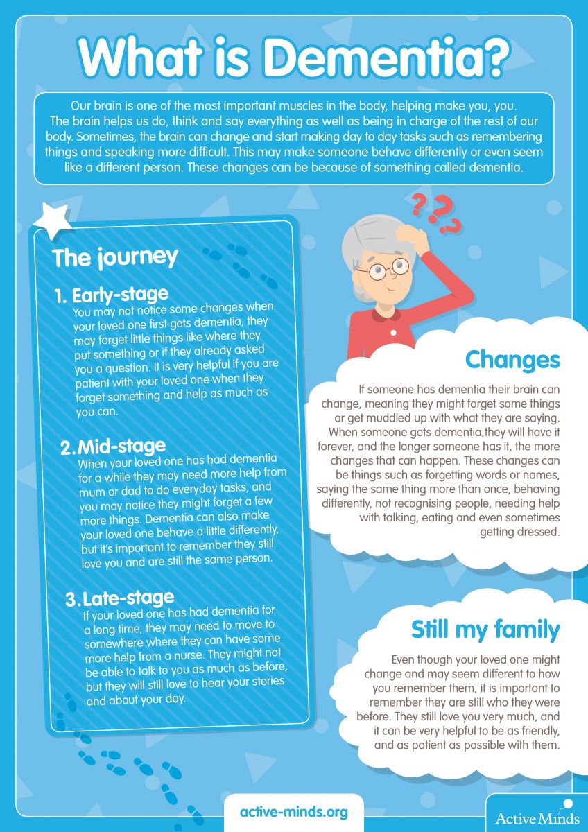 Educating Children About Dementia Primary Times